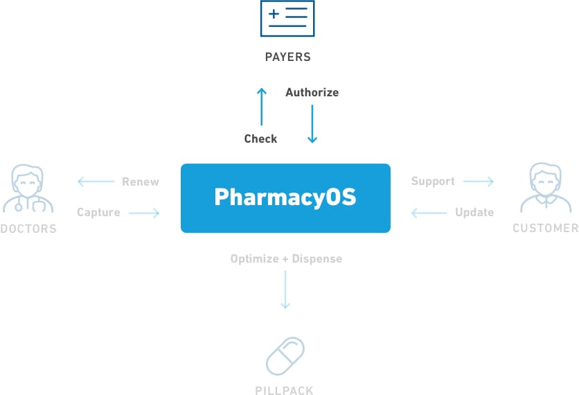 Insurance Management diagram